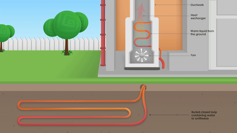 model of how geothermal heat pumps work